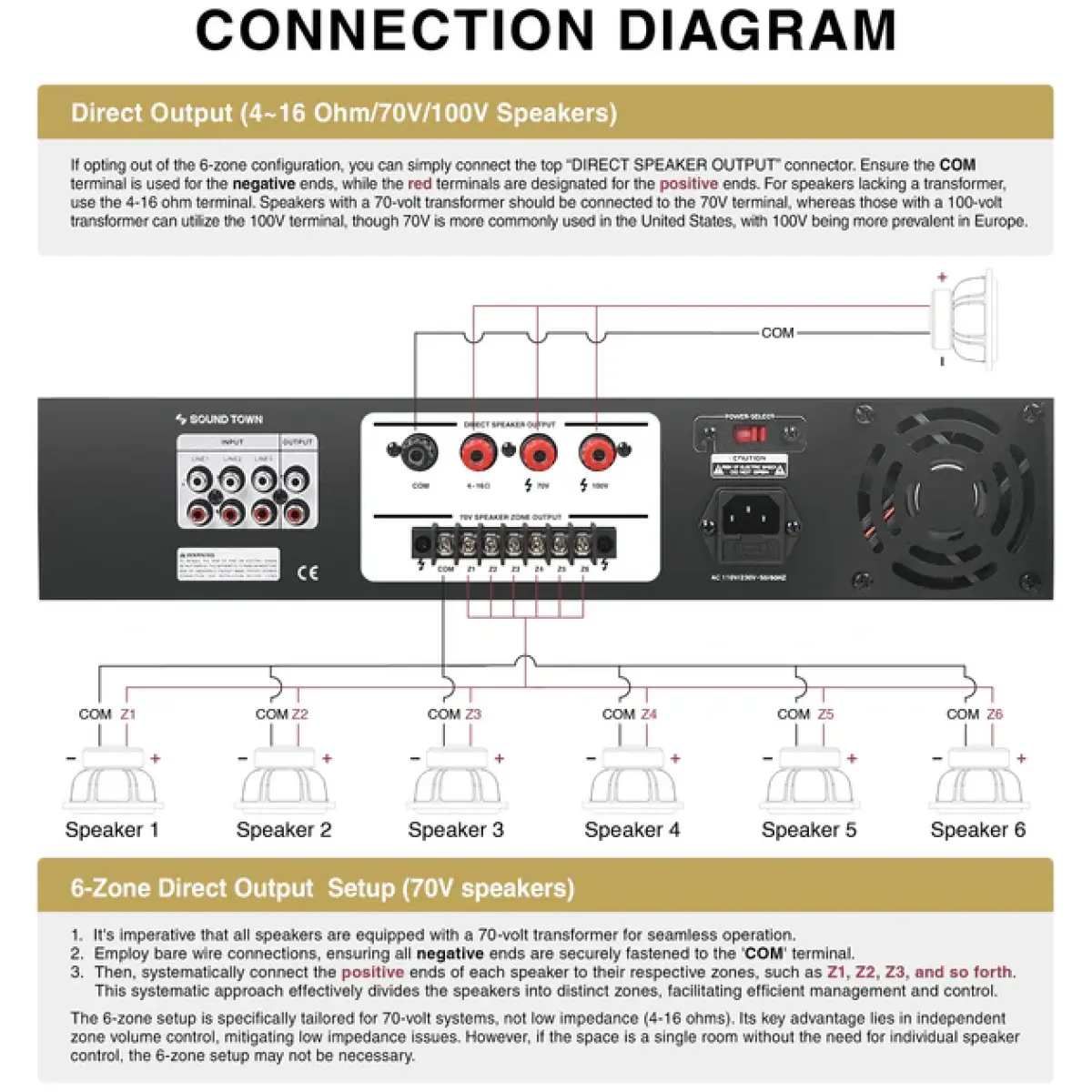 Sound Town PAC360-6  Commercial Power Amplifier - Image 5