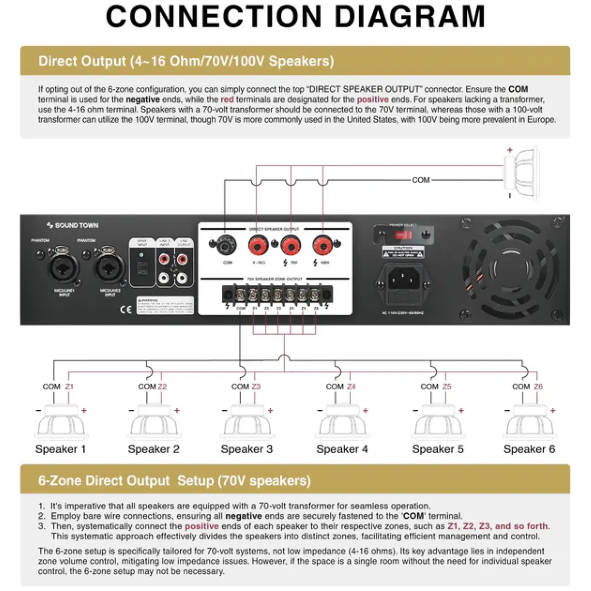 Sound Town STCA180-6Z Commercial Power Amplifier - Image 5