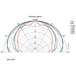Monacor EDL-62HQ PA Hi-Fi Wall And Ceiling Speaker - Image 6