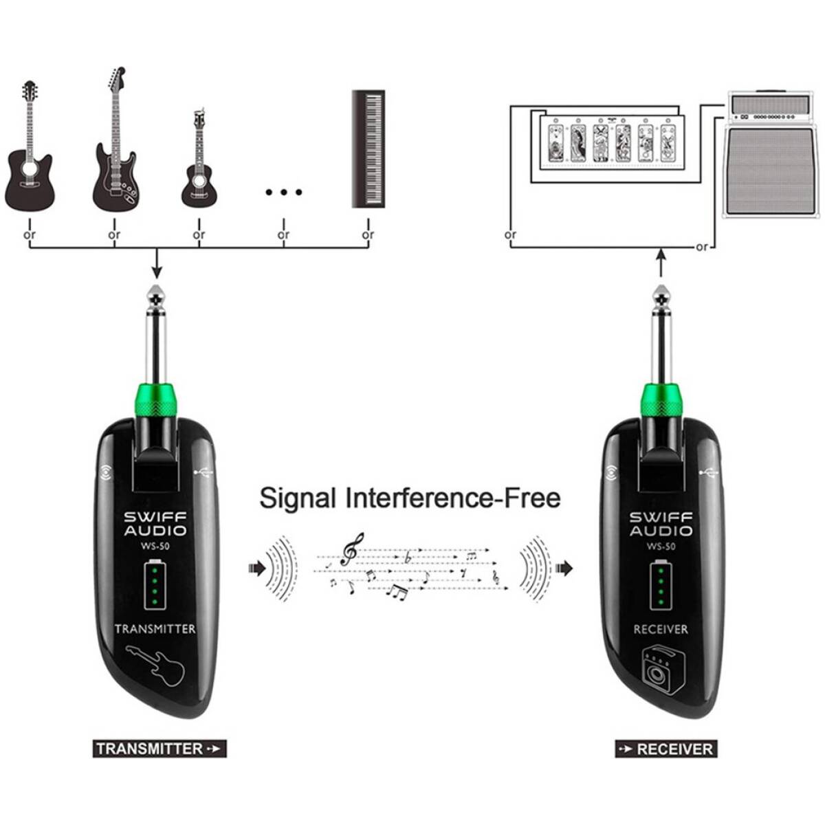 SWIFF Audio WS-50 Wireless System - Image 3