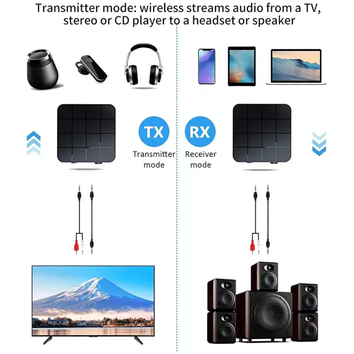Tva - Bluetooth Transmitter/receiver - Image 6
