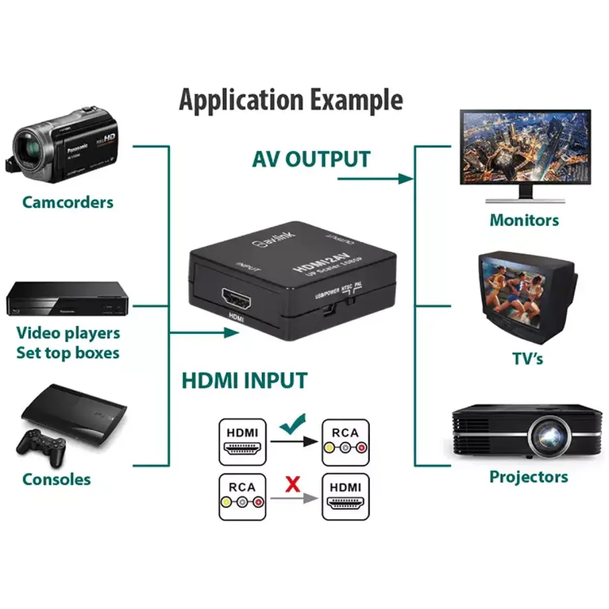 Avlink HDMI2AV Hdmi To Rca Converter - Image 5