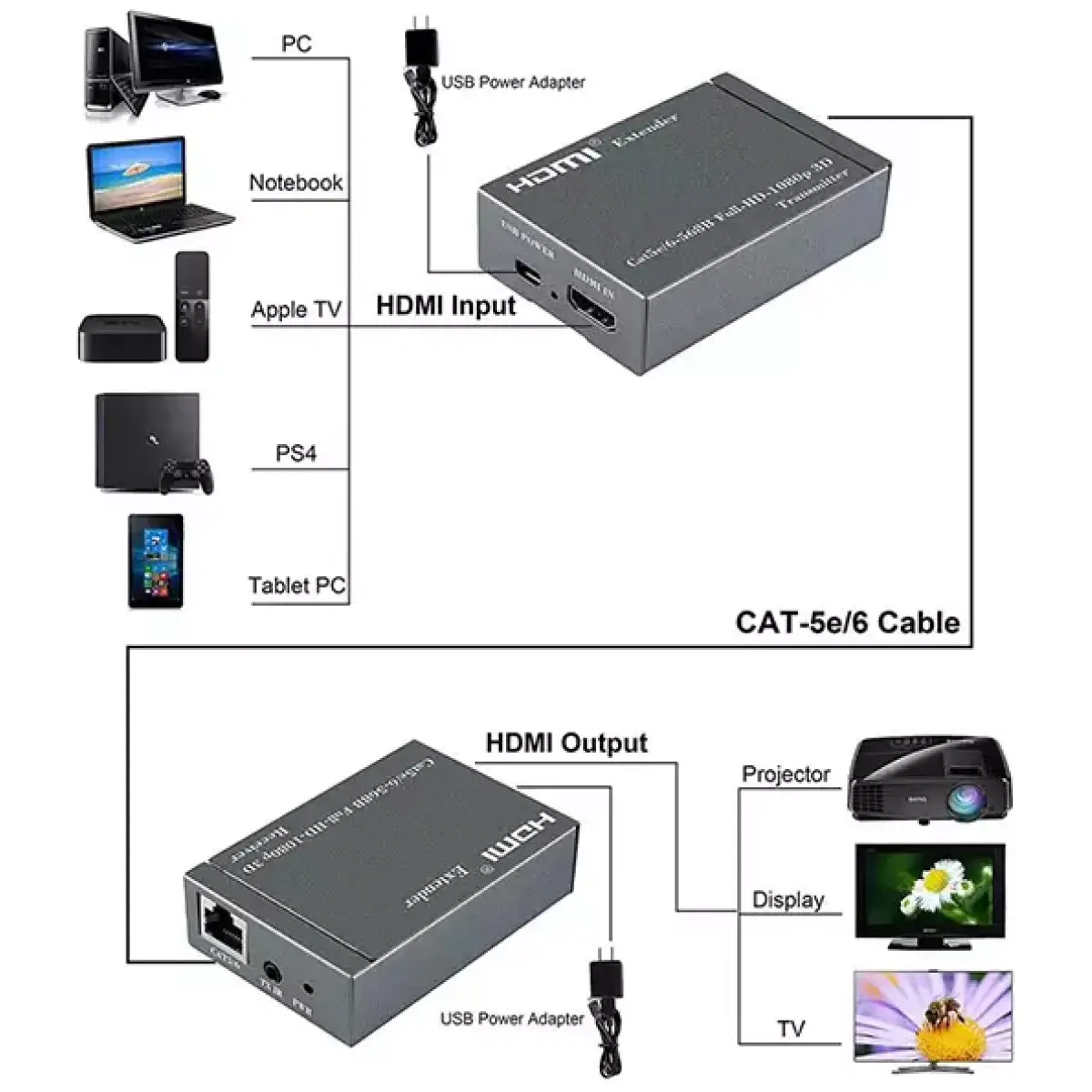 Tva - Hdmi Over CAT5/6 Extender - Image 2