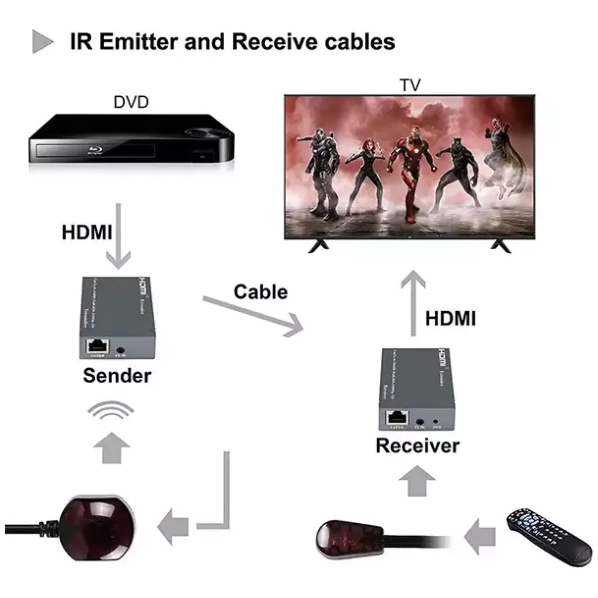 Tva - Hdmi Over CAT5/6 Extender - Image 3