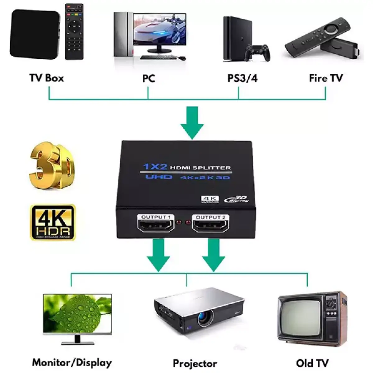 Tva - 1X2 Hdmi Splitter - Image 4