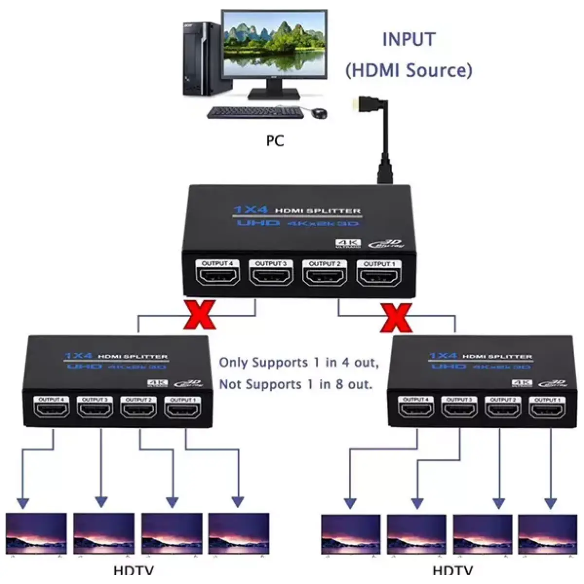 Tva - 1X4 Hdmi Splitter - Image 6