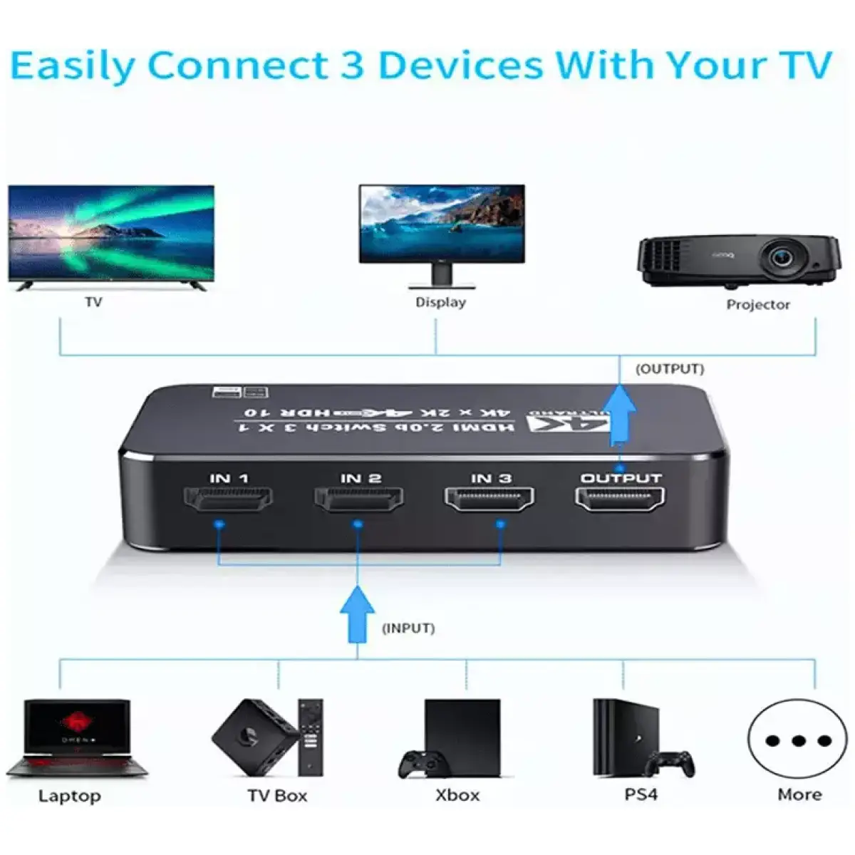 Tva - 1X3 Hdmi Selector - Image 3