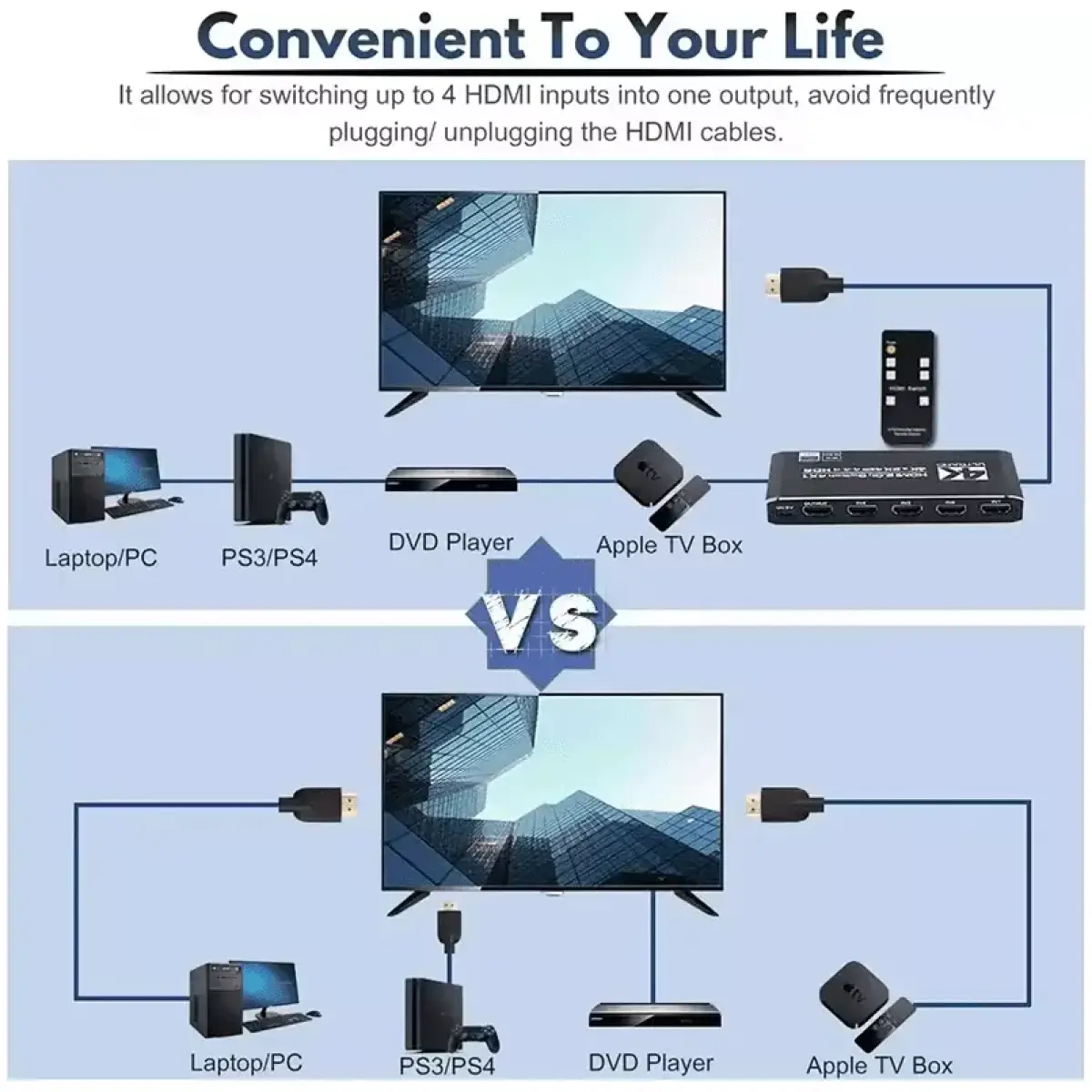 Tva - 1X4 Hdmi Selector - Image 5