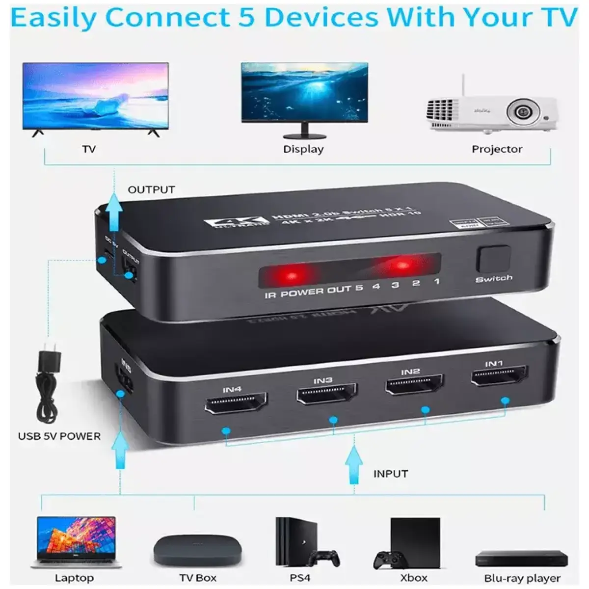 Tva - 1X5 Hdmi Selector - Image 2