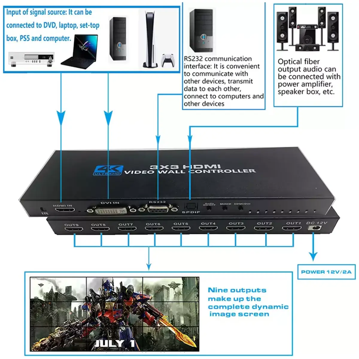 Tva - 3X3 Hdmi Video Wall Controller - Image 5