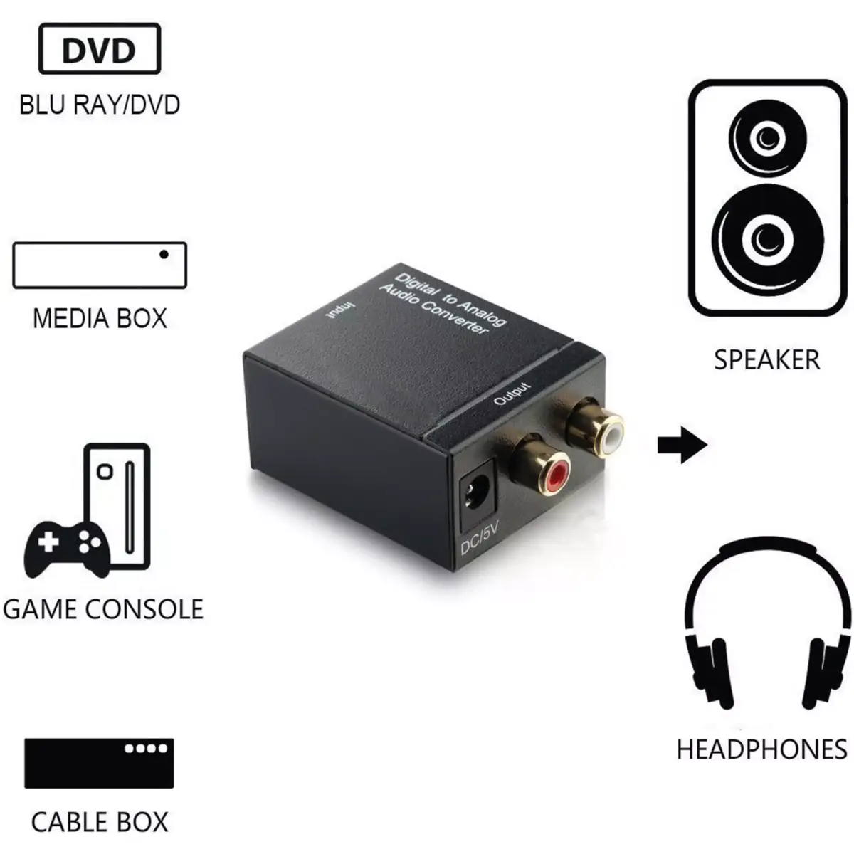 Tva - Digital To Analog Audio Converter - Image 3