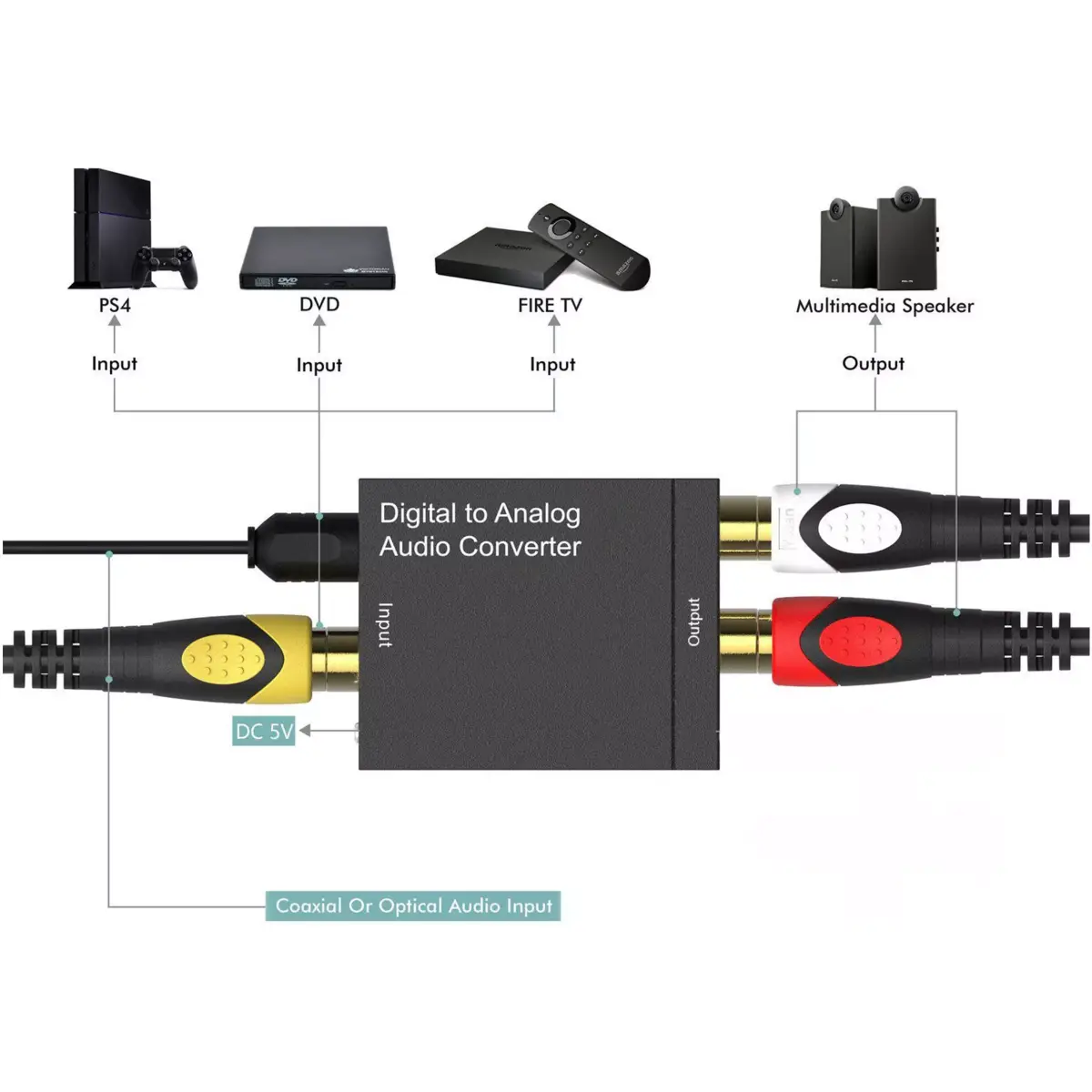 Tva - Digital To Analog Audio Converter - Image 4