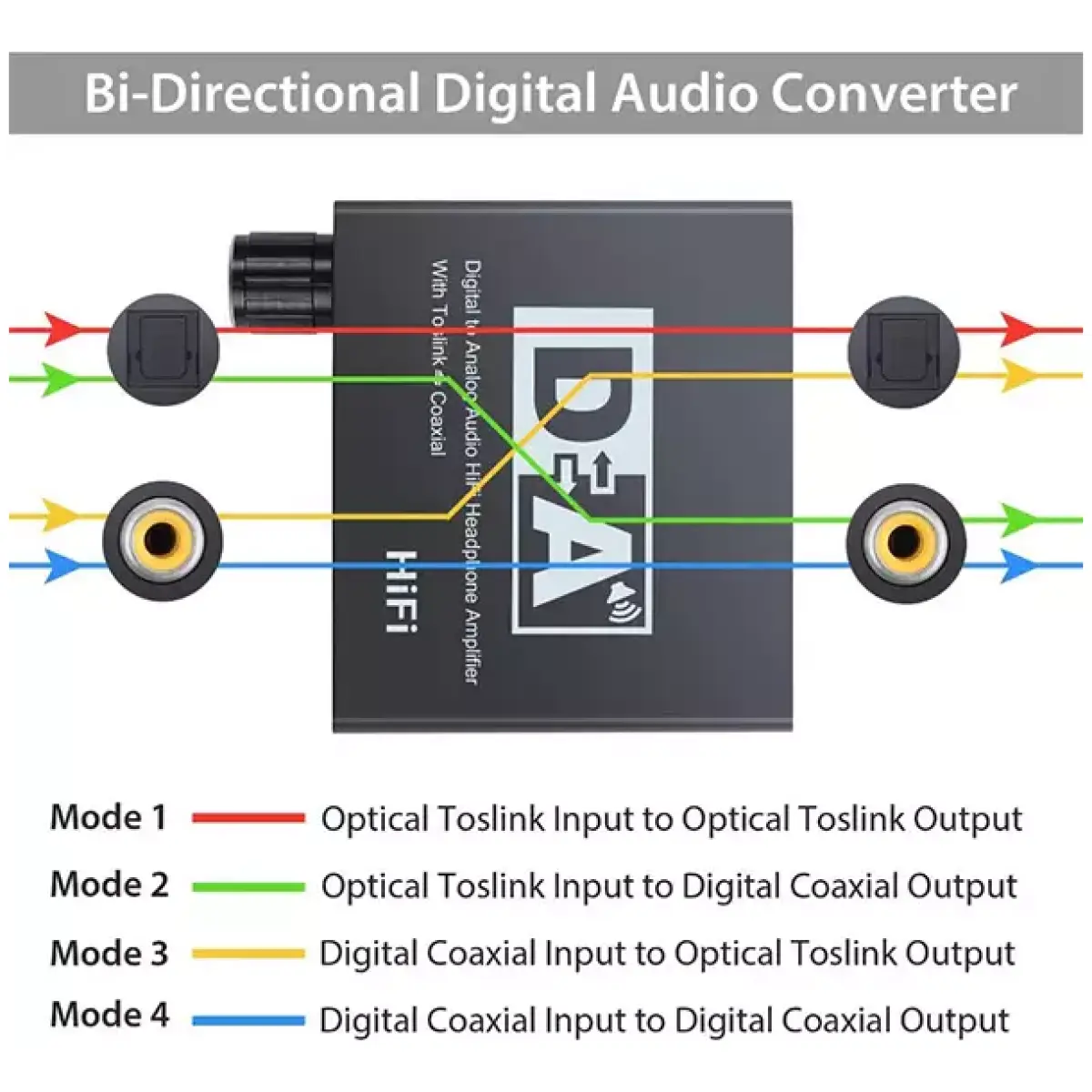 Tva - Pre - Amplified Digital To Analog Audio Converter - Image 6