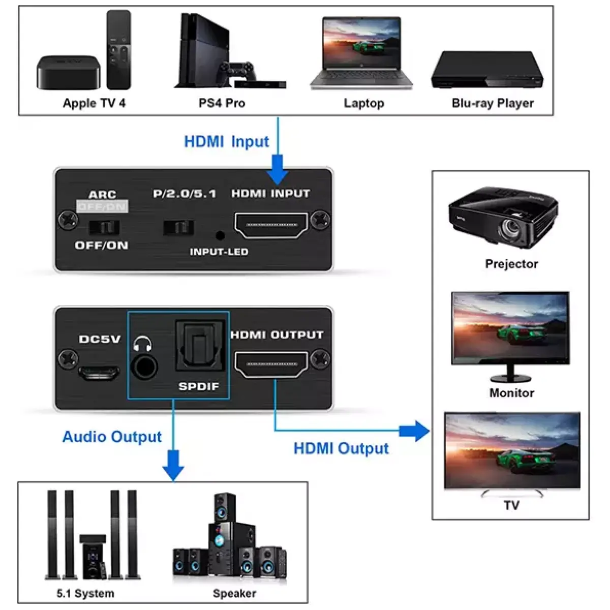 Tva - Audio De - Embedder - Image 6