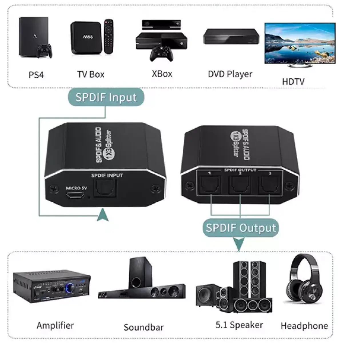Tva - 1X3 Optical Splitter - Image 5