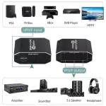 Tva - 1X3 Optical Splitter - Image 5