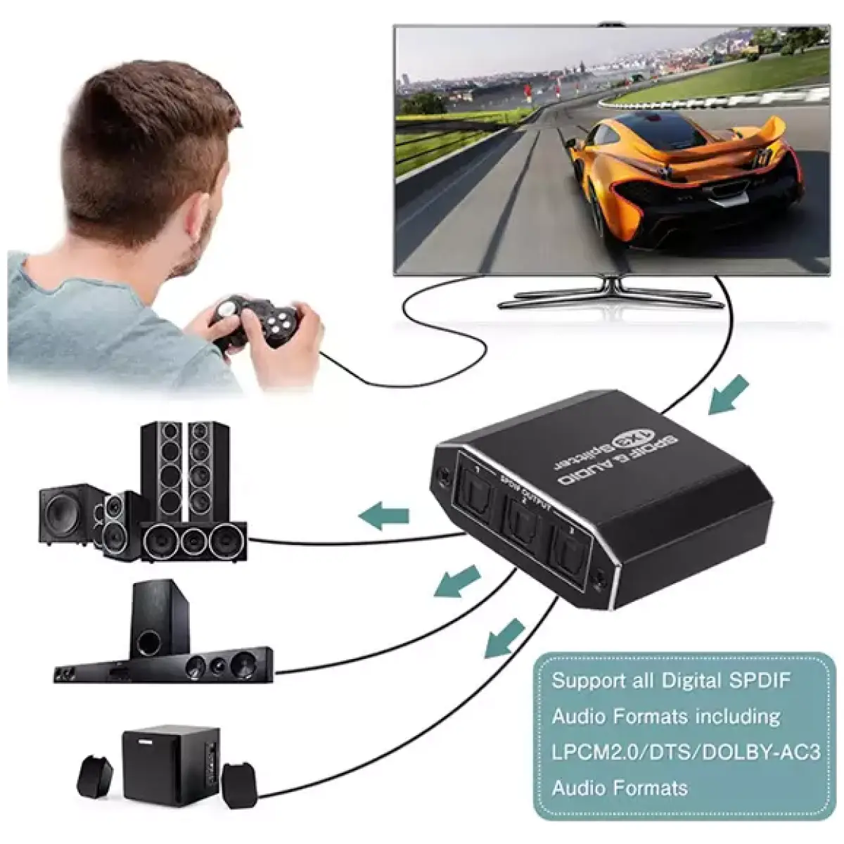 Tva - 1X3 Optical Splitter - Image 6