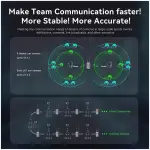 Synco Xtalk Hub - Image 4