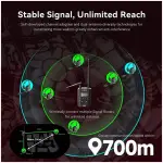 Synco Xtalk Hub - Image 5