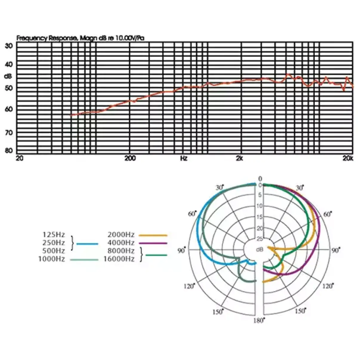 Jts - Cm - 502 Dynamic Ceiling Choir Mic Black - Image 2