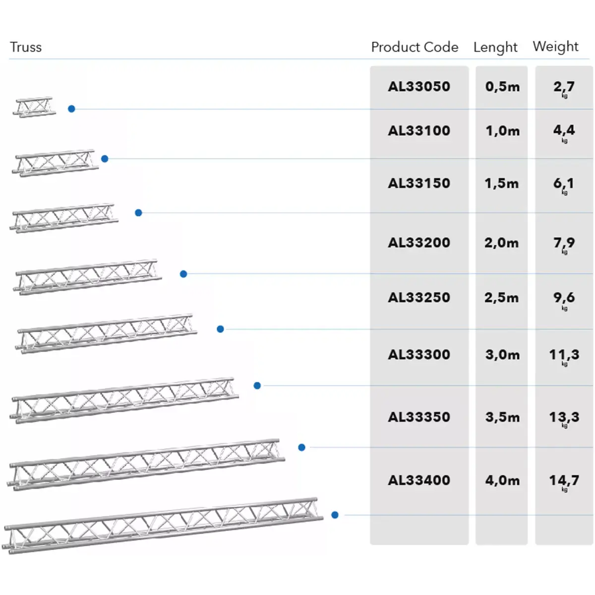 Alustage Trio 290 Truss 1M - Image 2