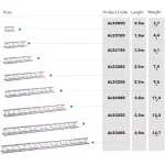 Alustage Trio 290 Truss 1M - Image 2
