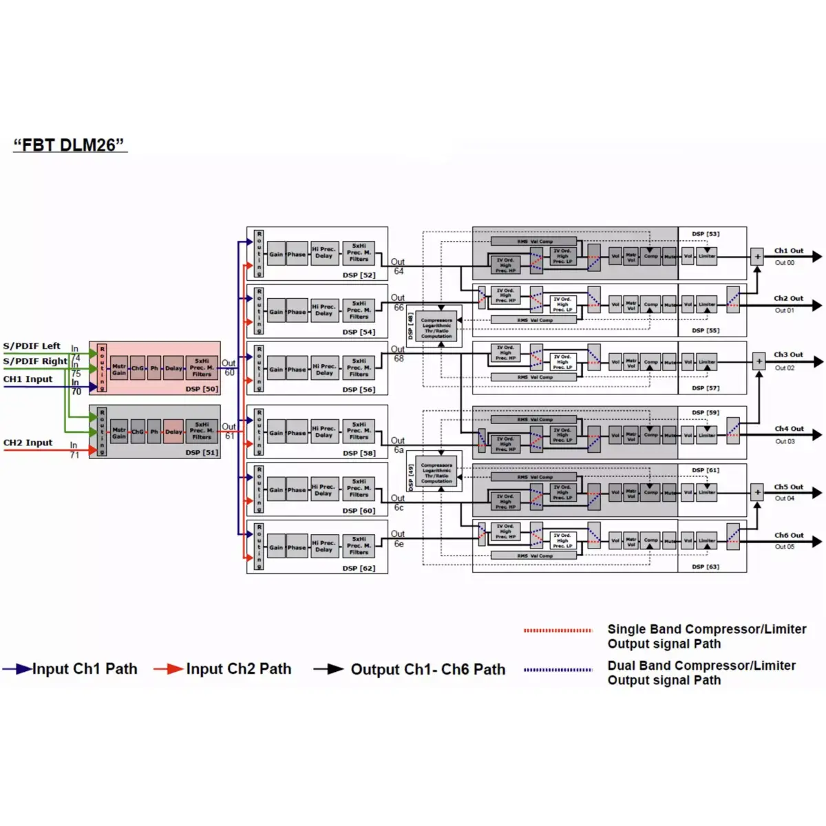 Fbt - Dlm - 26 Digital Speaker Management - Image 3