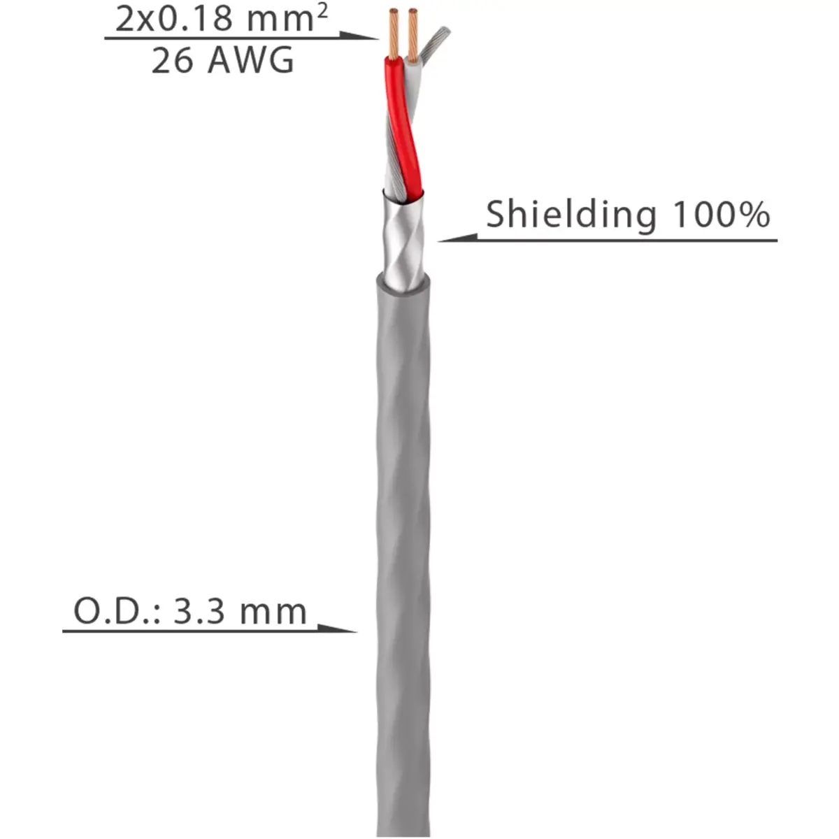 Roxtone - Cable Round 2 - Core Overall Screen 3.2MM Od 100M - Image 2