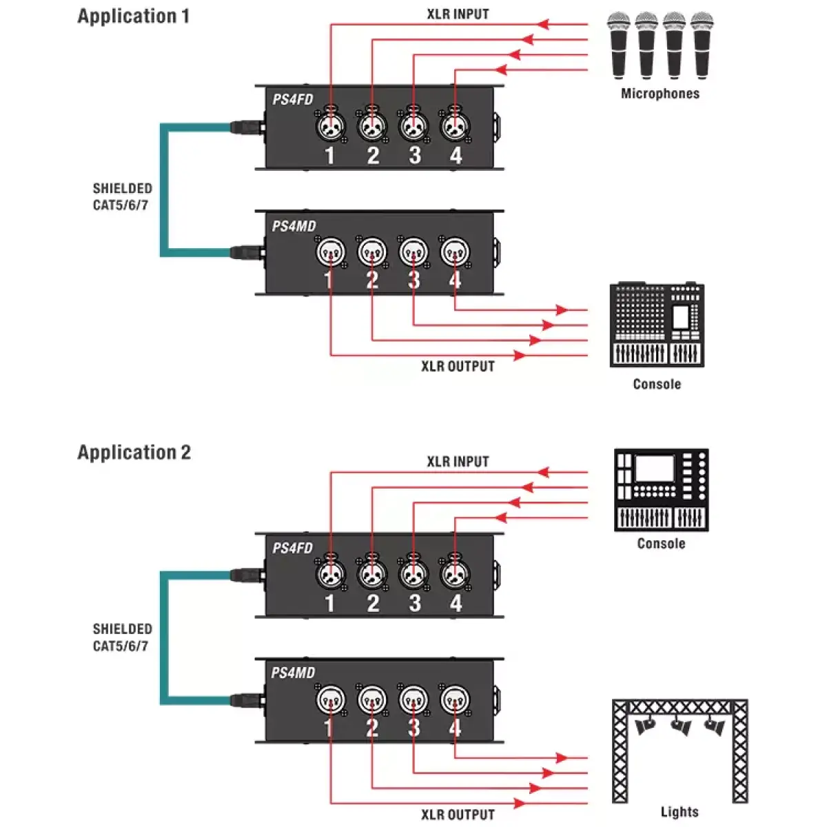 Roxtone - Cat Snake Splitter Box, 4 Channel Xlr Female To Ethercon Network Cable - Image 4