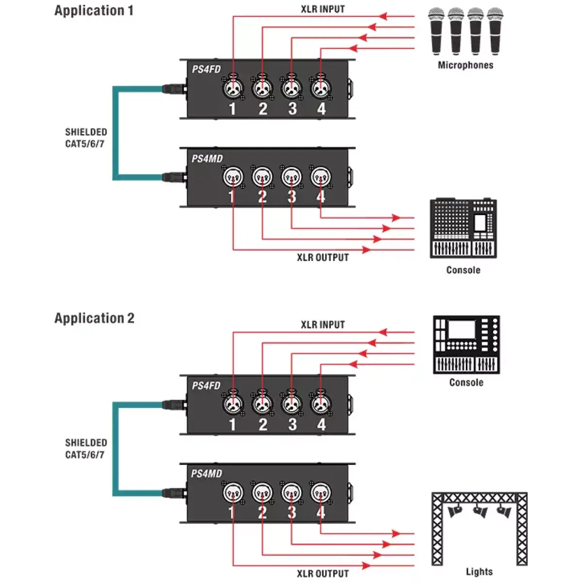 Roxtone - Cat Snake Splitter Box, 4 Channel Xlr Male To Ethercon Network Cable - Image 4