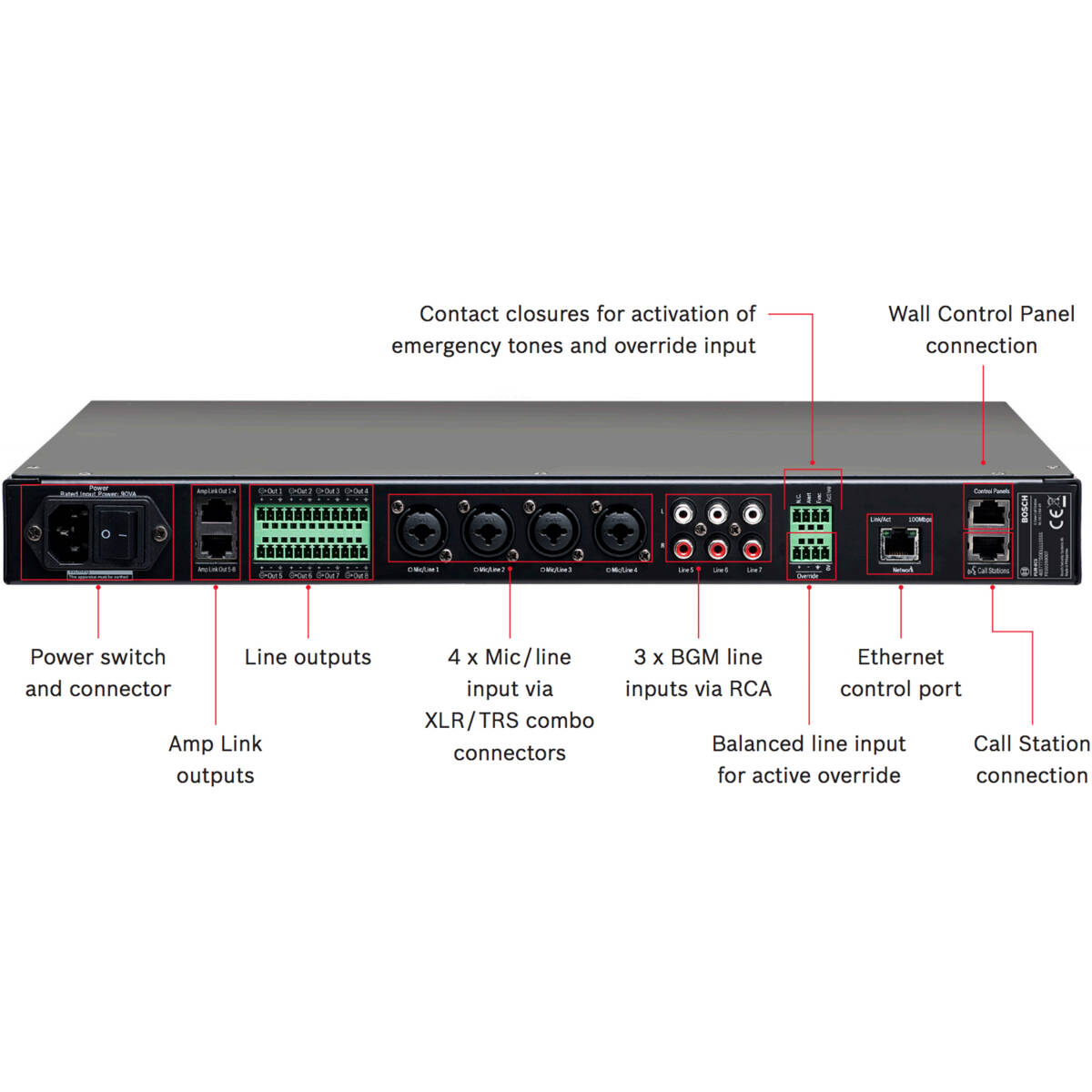 Bosch PLM-8M8 PLENA 8 Channel DSP Matrix Mixer - Image 3