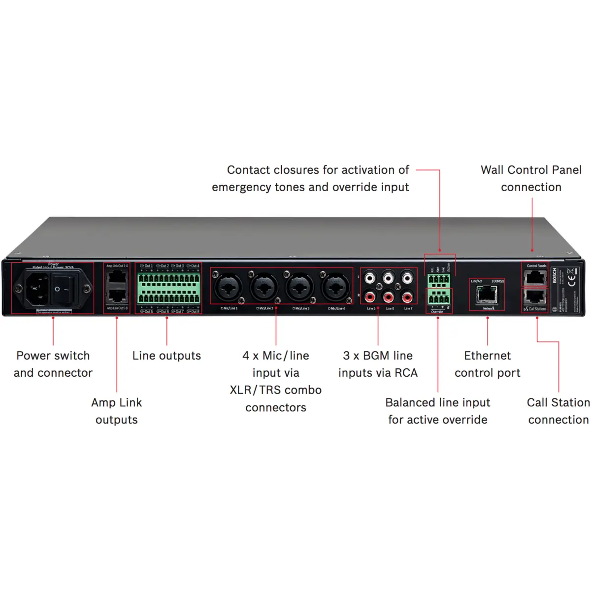 Bosch PLM-8M8 PLENA 8 Channel DSP Matrix Mixer - Image 3