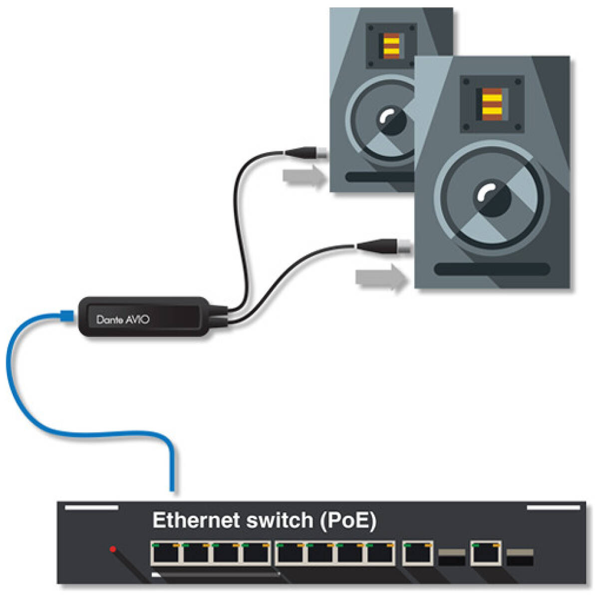 Audinate Dante ADP-DAO-AU-0X2 AVIO - Analog Output Adapter 2-Channel - Image 3