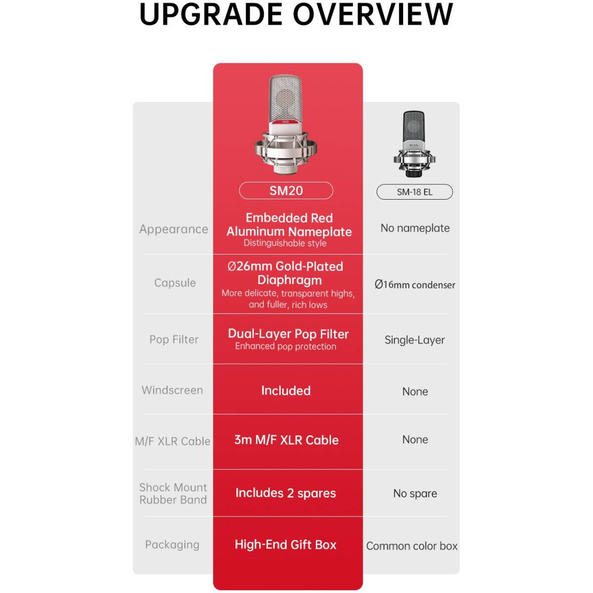Takstar SM20 Professional Recording Microphone - Image 7