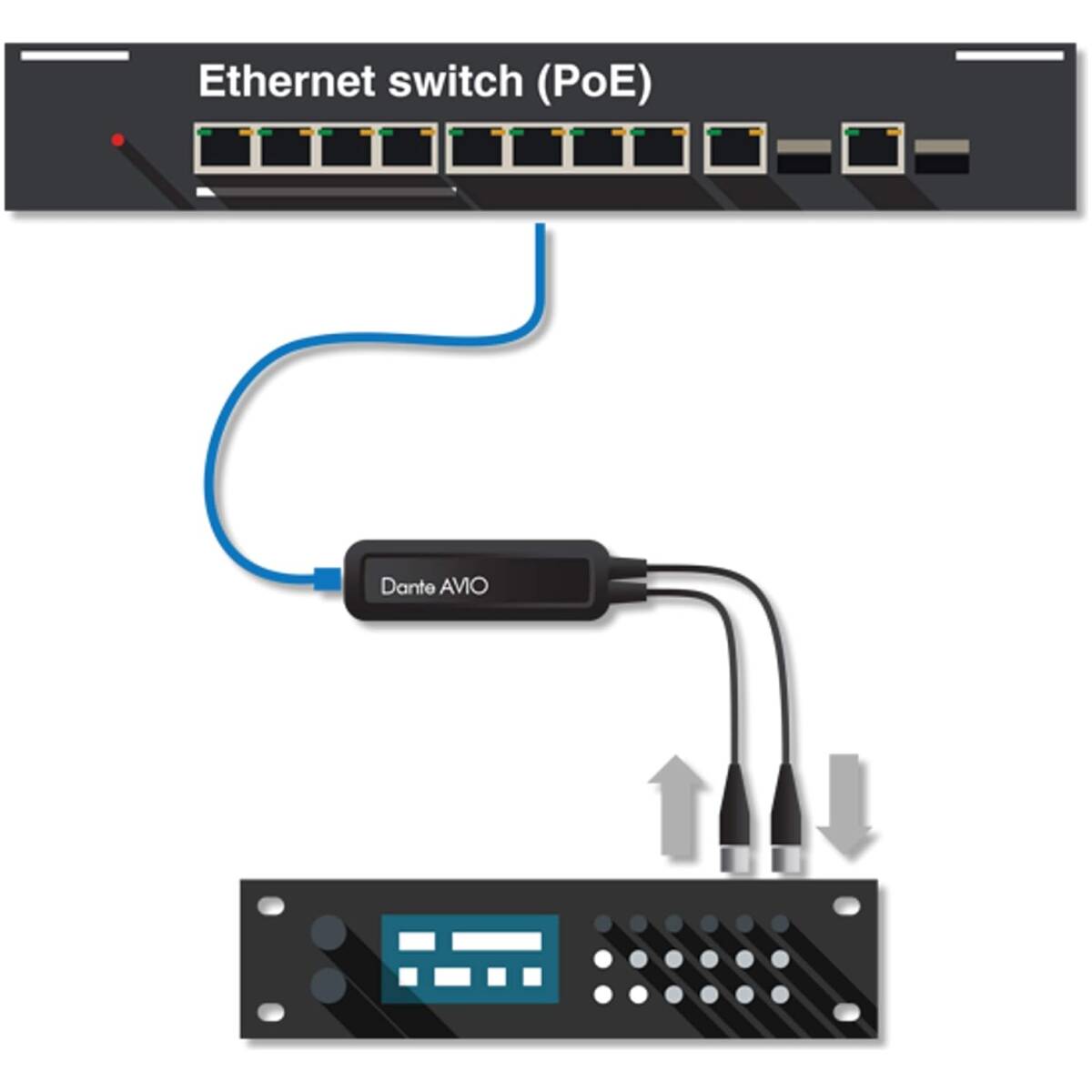 Audinate ADP-AES3-AU-2X2 | Dante AVIO AES3 IO Adapter - Image 3