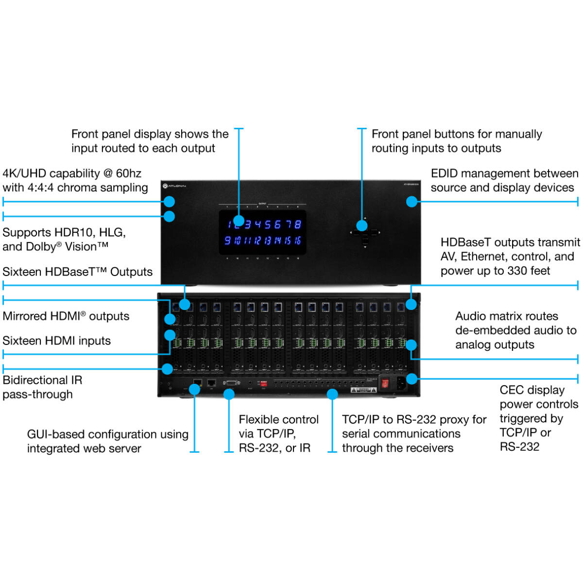 Atlona ATL-AT-HDR-MX1616 4K HDR HDBaseT Matrix Switcher - Image 2