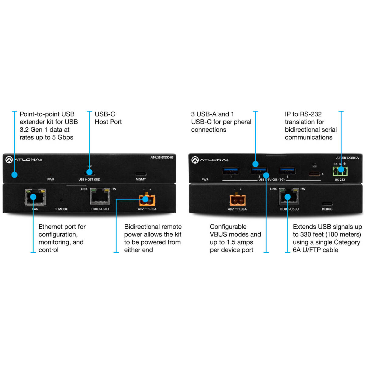 Atlona AT-USB-EX350-KIT  USB 3.0 Extender Kit - Image 2