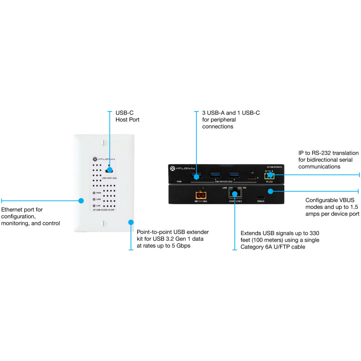 Atlona AT-USB-EX350-WPH-KIT  USB 3.0 Extender Kit With Host Wallplate - Image 2