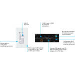 Atlona AT-USB-EX350-WPH-KIT  USB 3.0 Extender Kit With Host Wallplate - Image 2