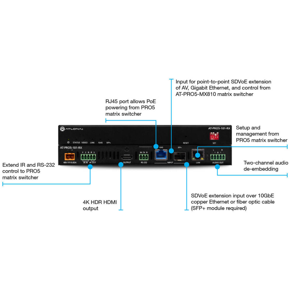 Atlona AT-PRO5-101-RX 4K HDR SDVoE Receiver For PRO5 Matrix Switcher - Image 2