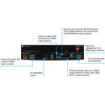 Atlona AT-PRO5-101-RX 4K HDR SDVoE Receiver For PRO5 Matrix Switcher - Image 2