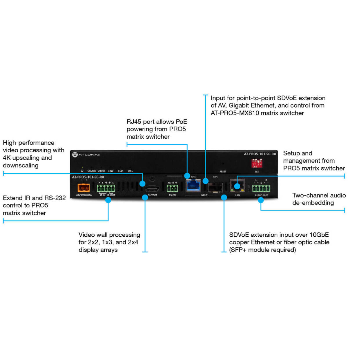 AT-PRO5-101-SC-RX 4K HDR SDVoE Receiver With Scaler For PRO5 Matrix Switcher - Image 2