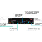 AT-PRO5-101-SC-RX 4K HDR SDVoE Receiver With Scaler For PRO5 Matrix Switcher - Image 2