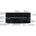 Atlona AT-PRO5-MX810 4K HDR HDMI Matrix Switcher With SDVoE Extension Outputs - Image 2