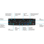 Atlona ATL-AT-HDR-CAT-2 HDMI HDR Distribution Amplifier - Image 2