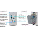 Atlona AT-OME-EX-TX-WPC Wallplate HDBaseT Transmitter With USB-C Input And USB Hub - Image 2