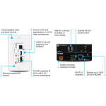 Atlona AT-OME-EX-WP-KIT-LT – HDBaseT Wallplate Extension Kit (4K) - Image 3