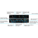 Atlona AT-OME-MS42-HDBT – 4×2 Matrix Switcher With Dual HDBaseT Outputs - Image 2