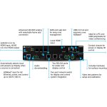 Atlona AT-OME-SR21 2×1 AV Switcher And HDBaseT Receiver - Image 2