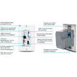 Atlona AT-OME-SW21-TX-WPC OMEGA Wallplate 2×1 HDMI Switcher With HDBaseT Transmitter - Image 2